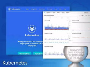 年度信息技術全景 硬件、軟件、開發工具、云服務與咨詢服務的卓越之選